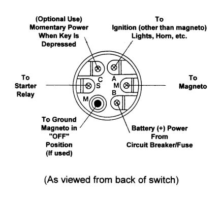 Wiring diagram of a DeVille 3-position ignition switch.